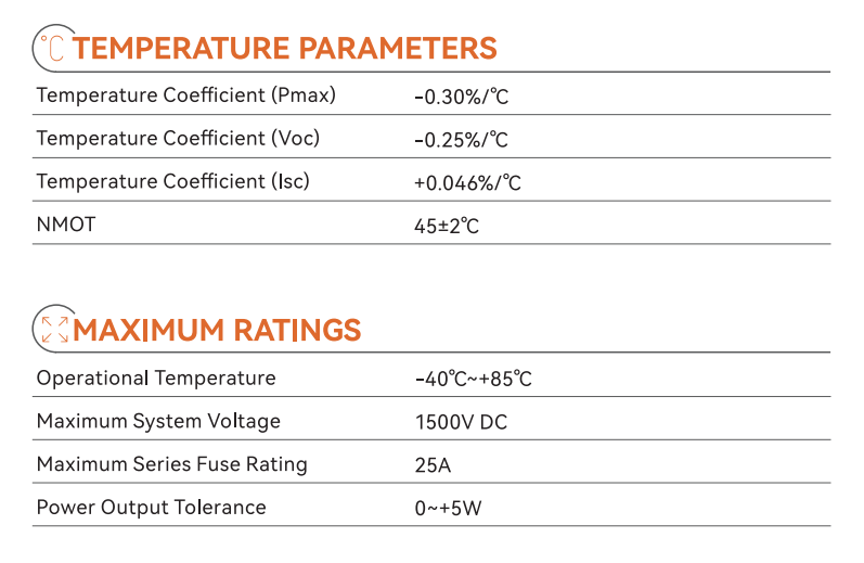 Temperature Parameters